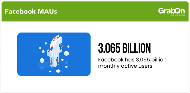 Number-of-Facebook-DAUs-1