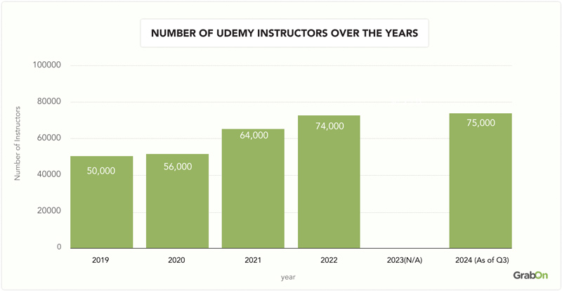 Number-of-Udemy-Instructors-Over-The-Years