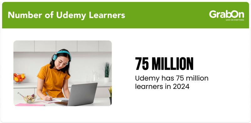Number-of-Udemy-Learners