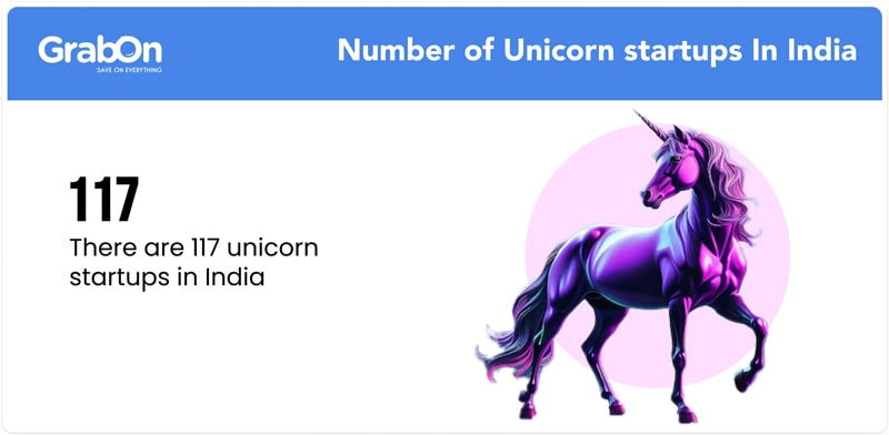 Number-of-Unicorn-startups-In-India