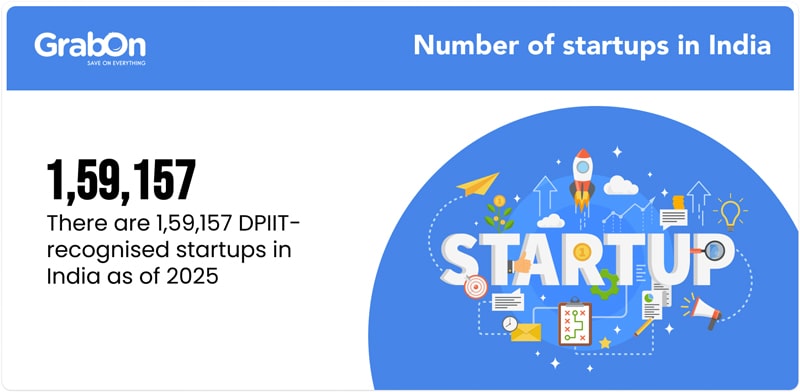 Number-of-startups-in-India