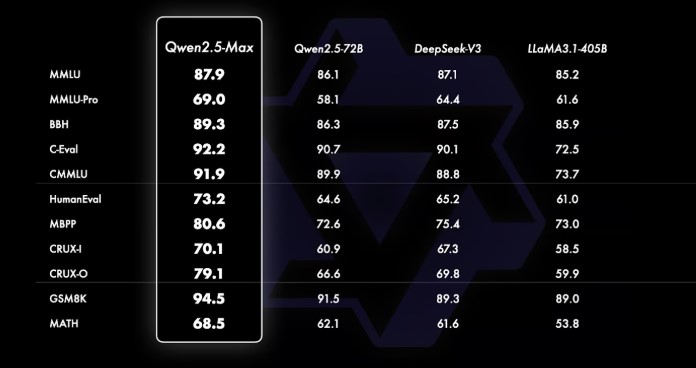 Qwen-AI-statistics