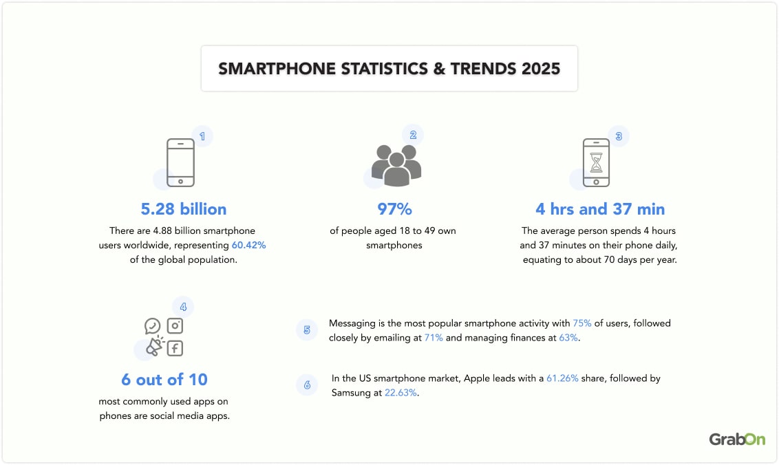 Smartphone Statistics & Trends 2025