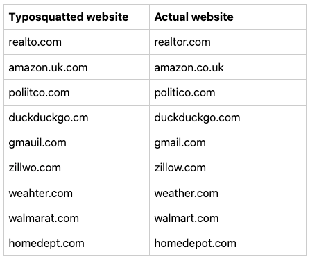 Spelling Errors in URLs