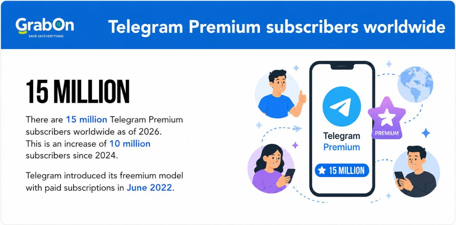 Telegram Subscriptions