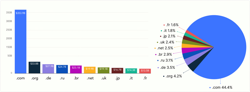 Web-Hosting-Industry-Revenue-Statistics
