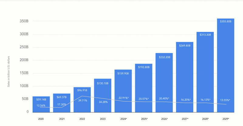 Web Hosting Industry Revenue Statistics