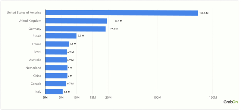 Web-Hosting-Services-Market-Share-Statistics1