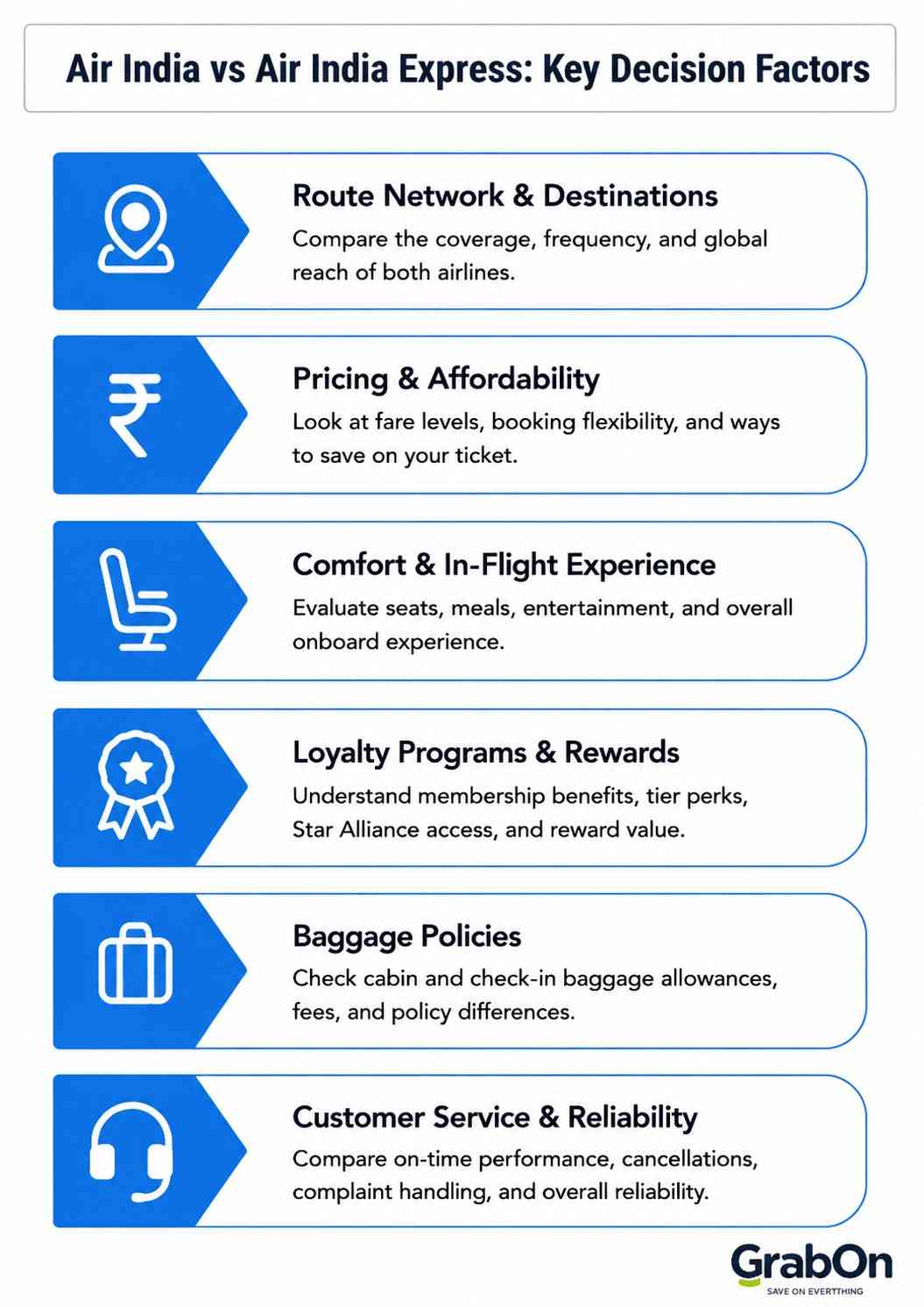 air india vs air india express decision factor
