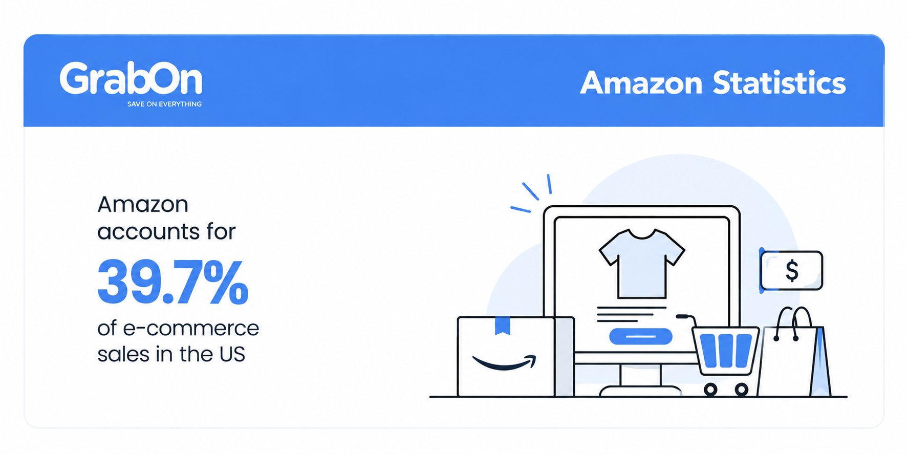 amazon leads in e-commerce market share