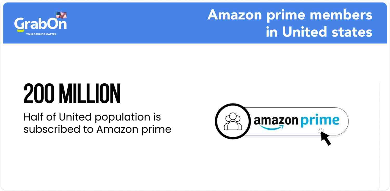amazon prime members in United states