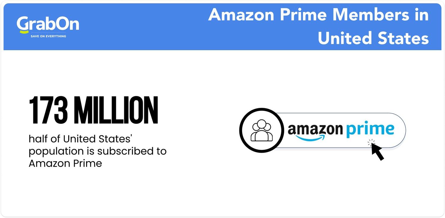amazon prime members in united states