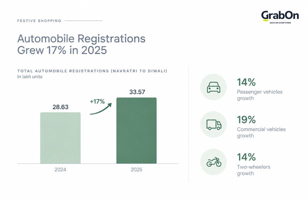 automobile registrations in 2025