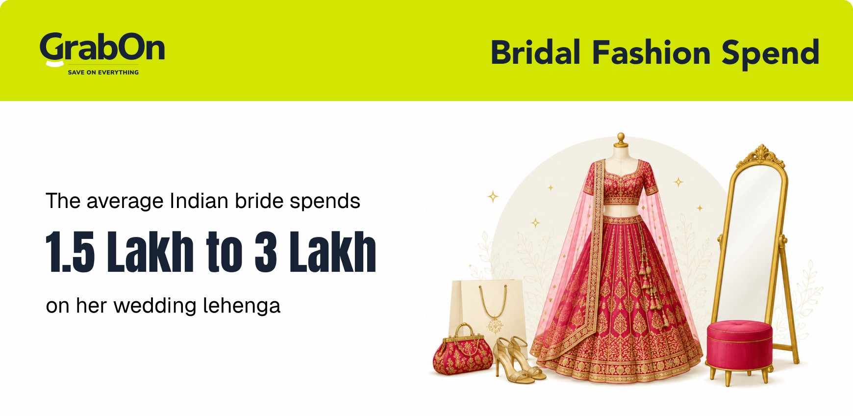 average indian bride spends on her wedding