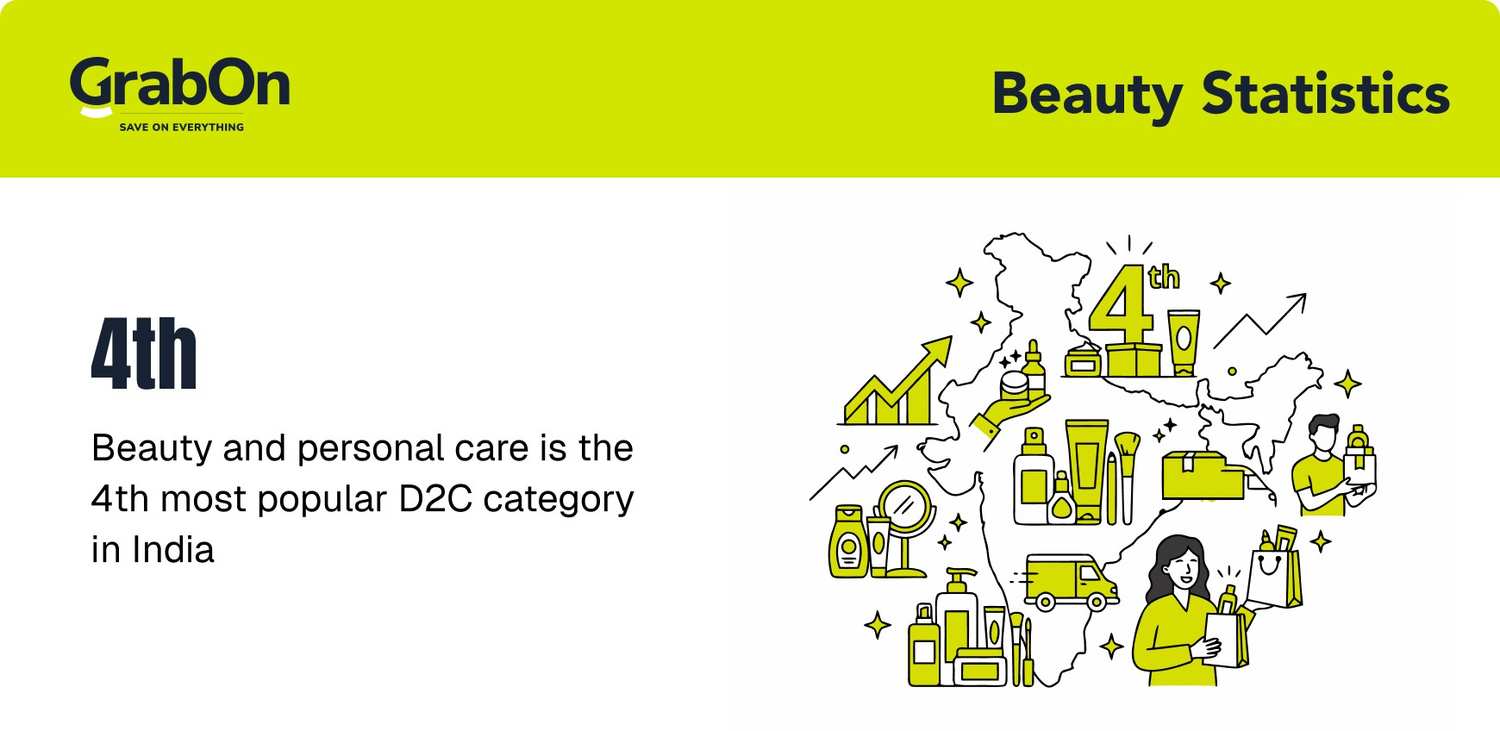 beauty and personal care popular d2c category in india