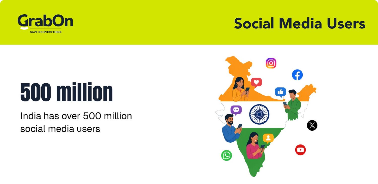 beauty influencer and social media statistics in india