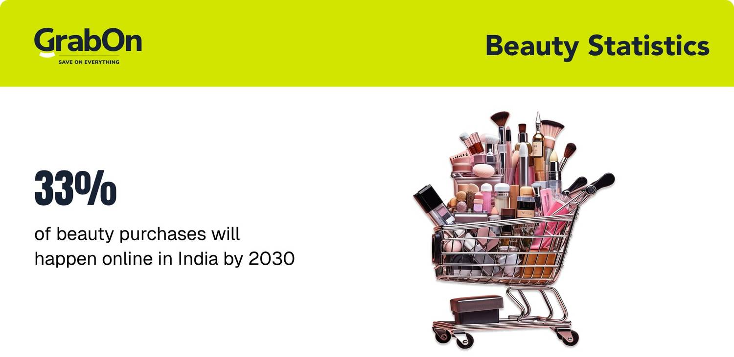 beauty purchases will happen online in india by 2030