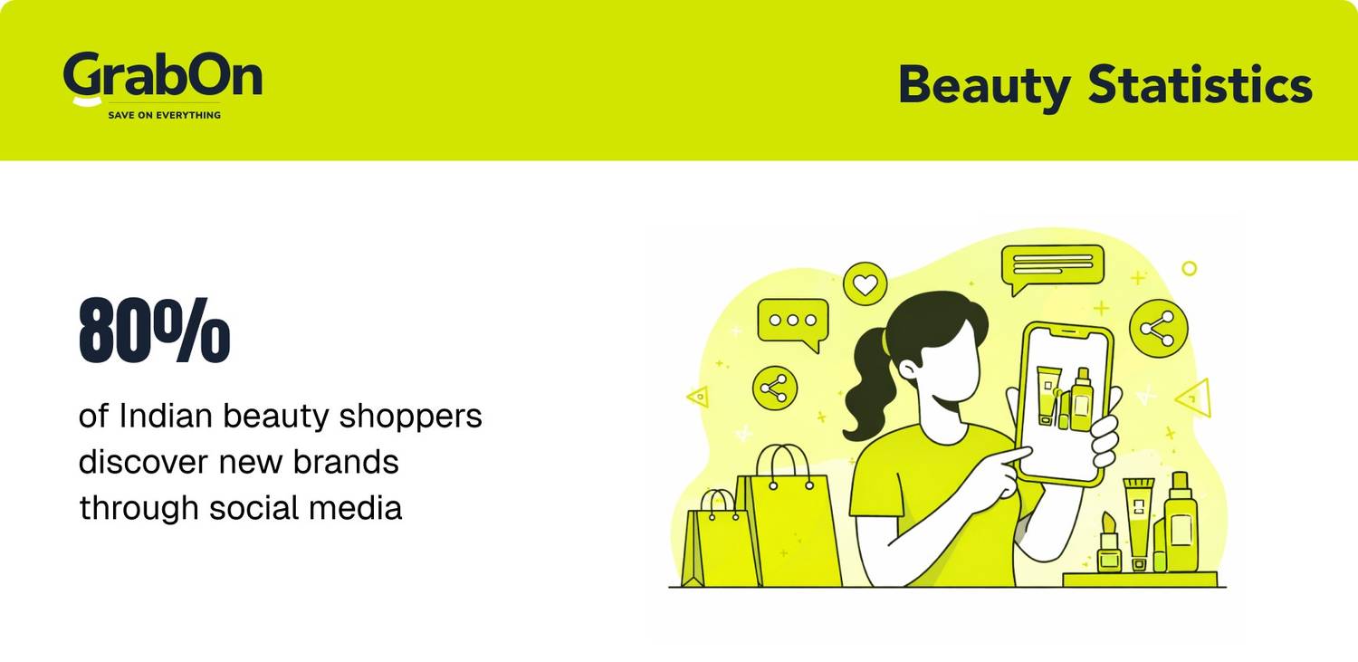 beauty shoppers through social media