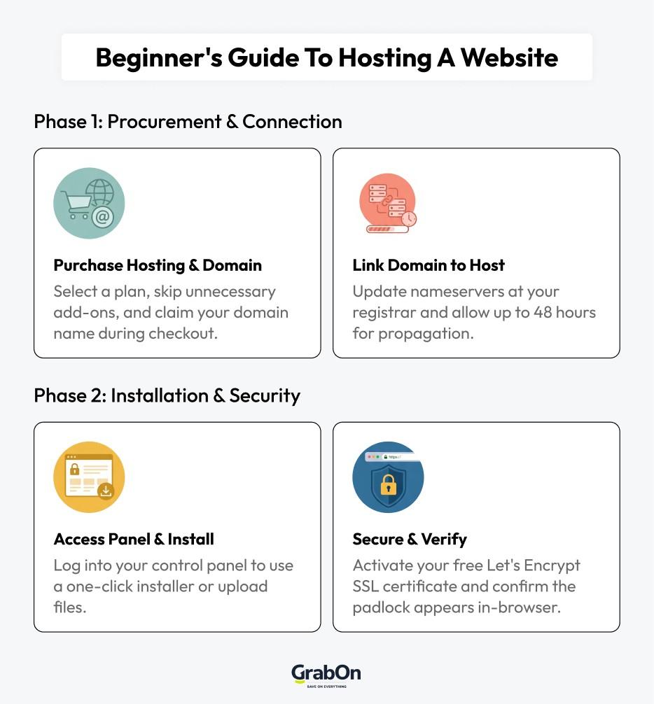 beginners guide to hosting a website