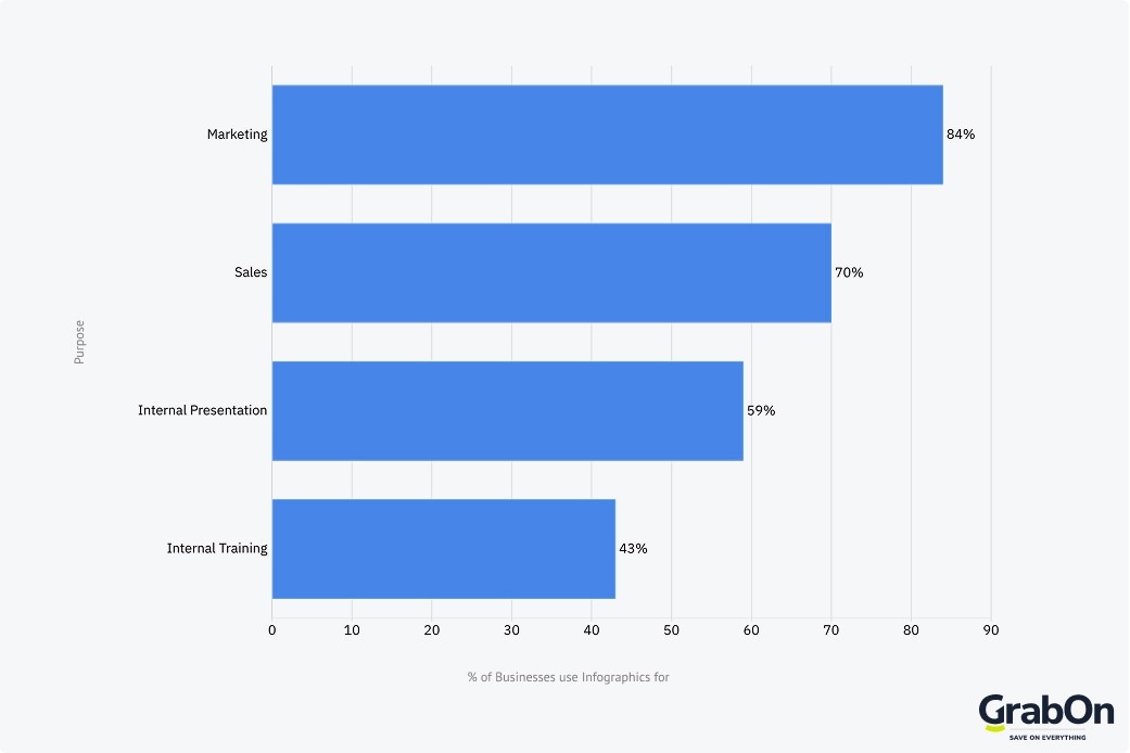 businesses use infographics for