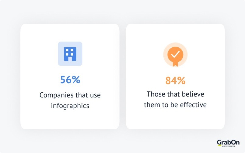 companies that use infographics