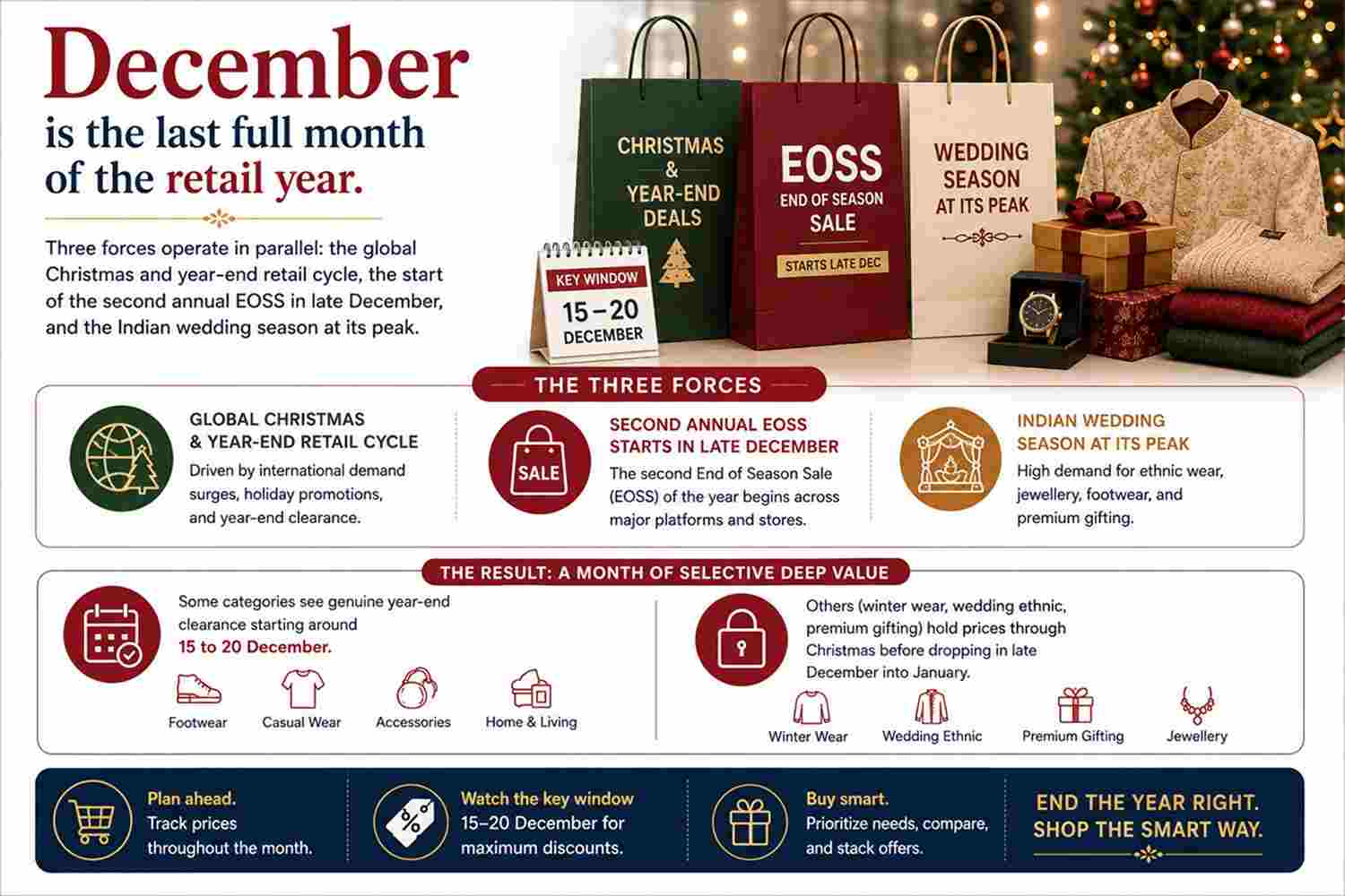 december the long tail and the year end push