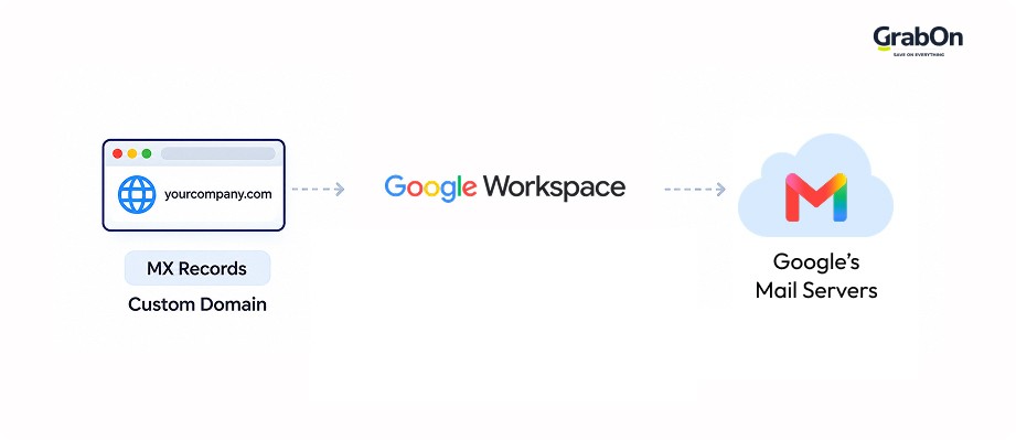 domain integration