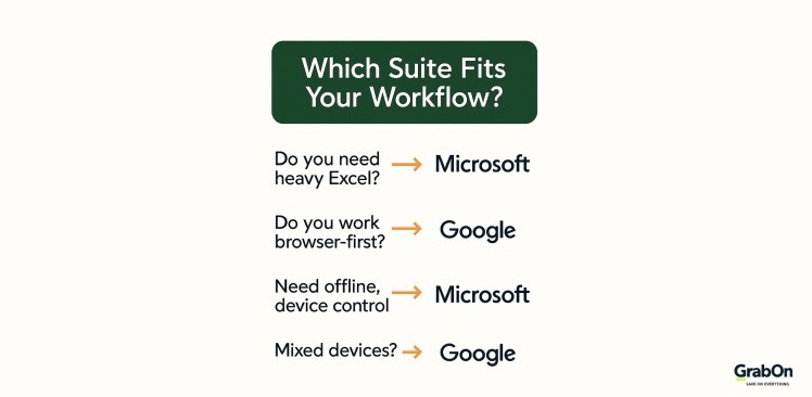 factors to choose between google workspace and microsoft 365