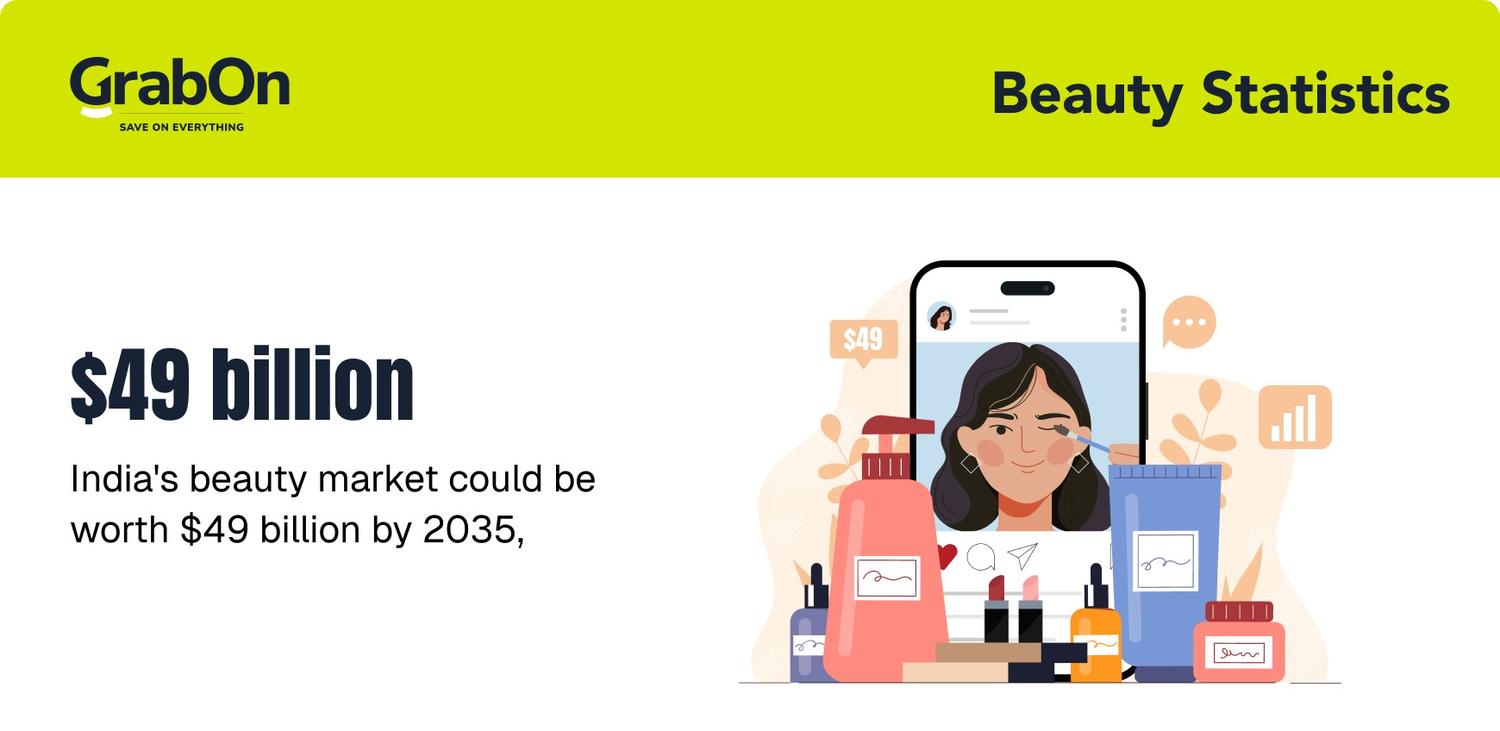 future of indias beauty industry