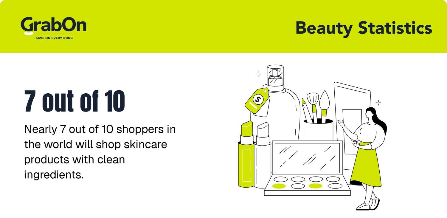 global consumers look for skincare made with clean ingredients