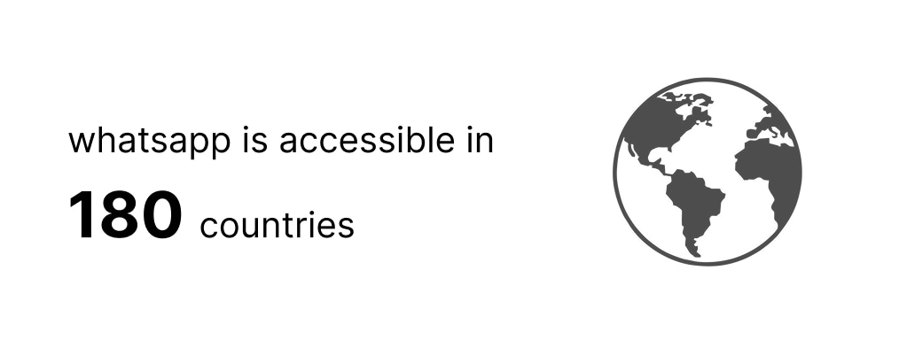 global reach of whatsapp