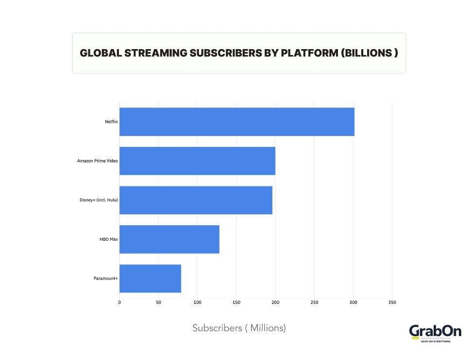 global streaming subscriber platform