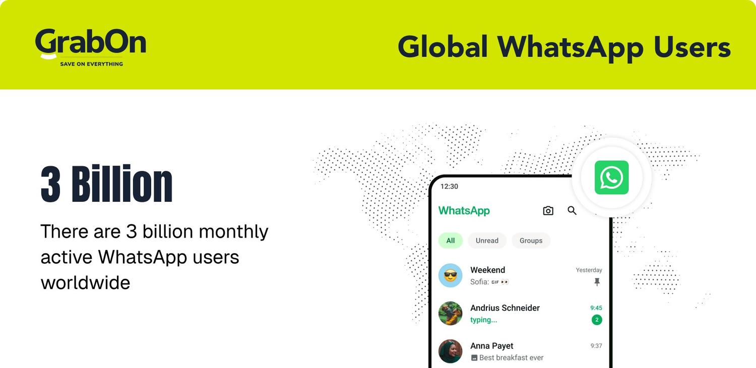 global whatsapp users