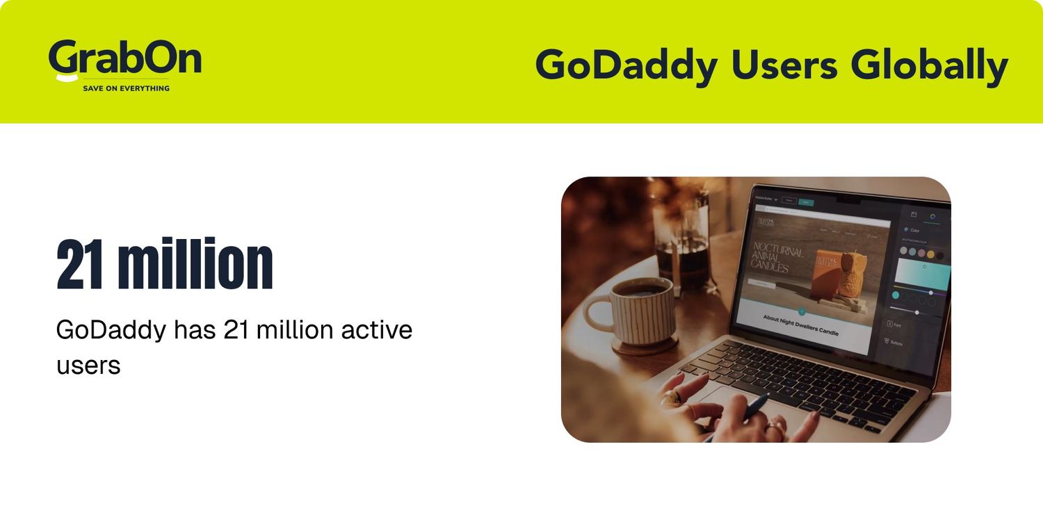 godaddy users globally