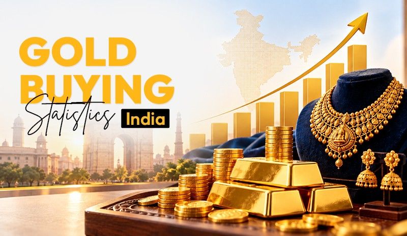 Gold Buying Statistics India 2026: Demand, Imports, Consumer Trends
