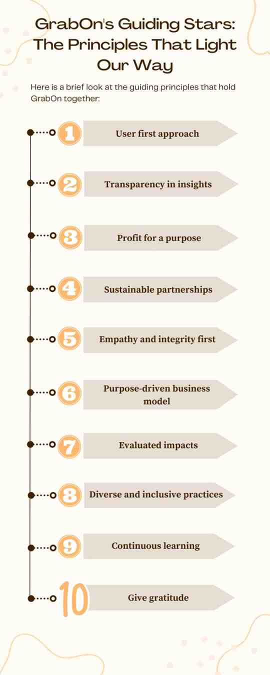 grabon guiding stars