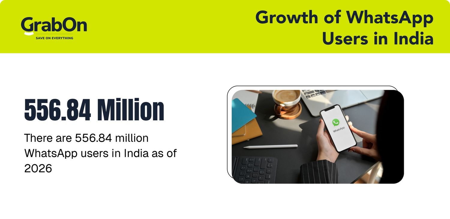 growth of whatsapp users in india