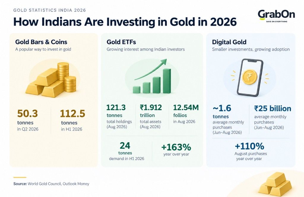 how indians are investing in gold