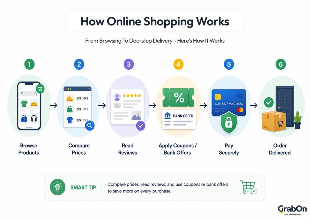 how online shopping works