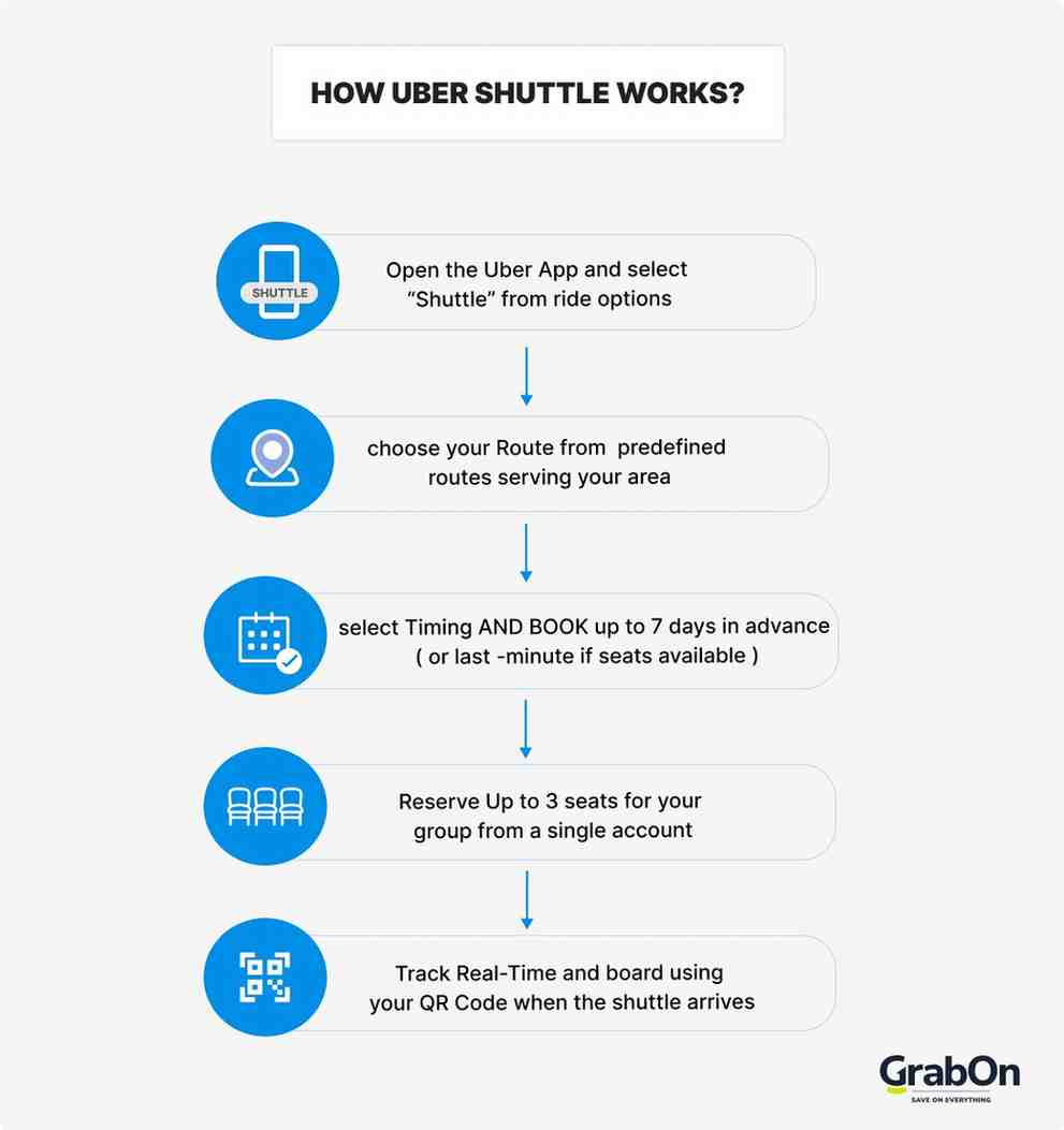 how uber shuttle works