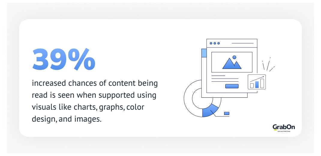 increased chances of content being read