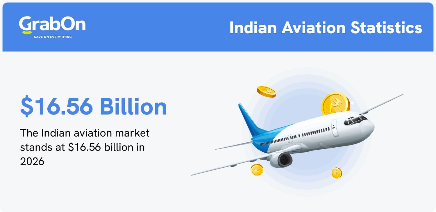 indian aviation market size