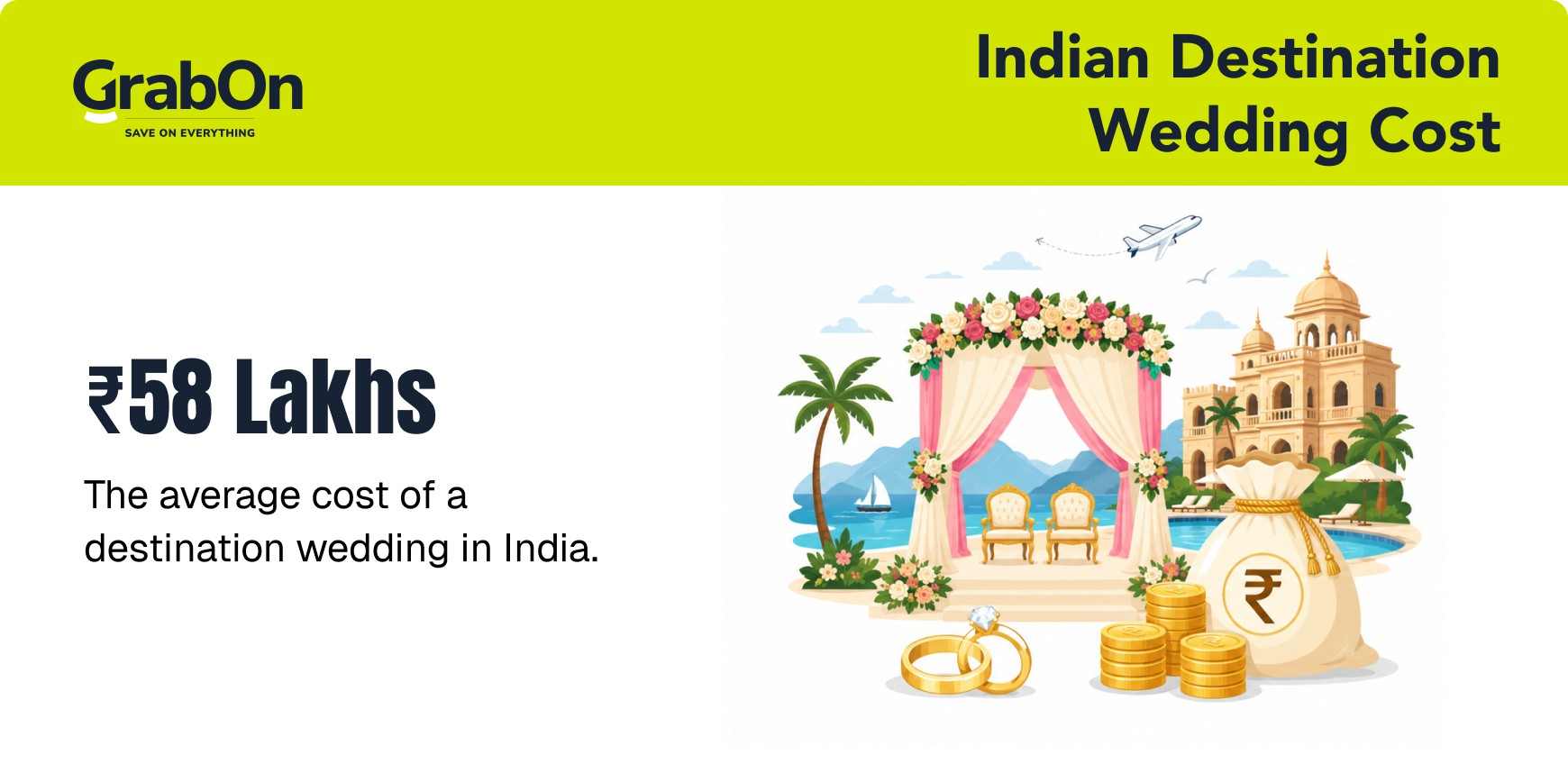 indian destination wedding cost