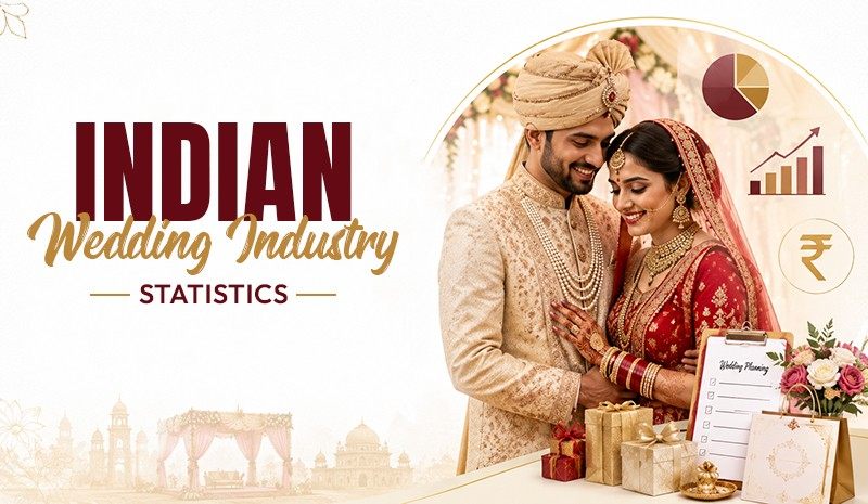 Indian Wedding Industry Statistics 2026: Cost & Market size