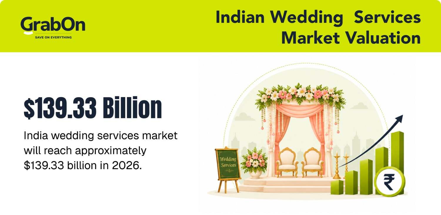 indian wedding services market valuation
