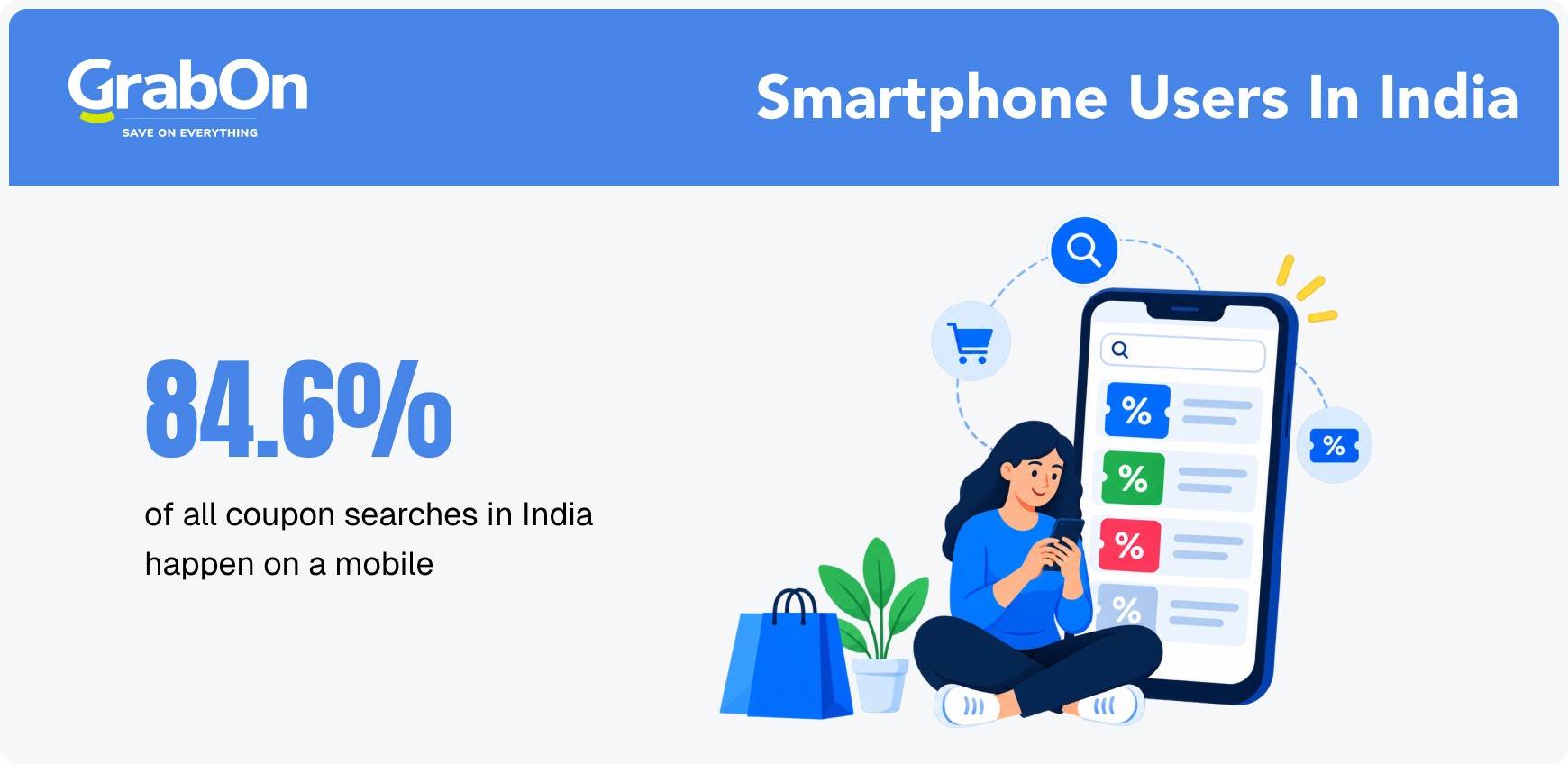 indians use smartphones to shop and save