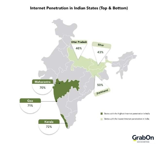 internet penetration in India by states