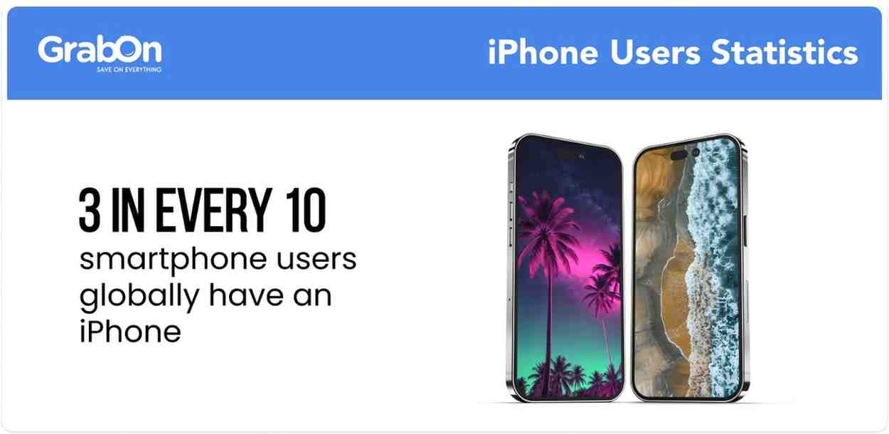 iphone users globally