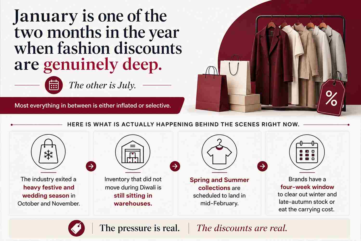january the real end of season sale window