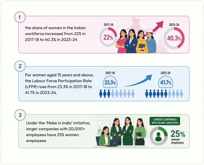 make in india statistics about women empowerment